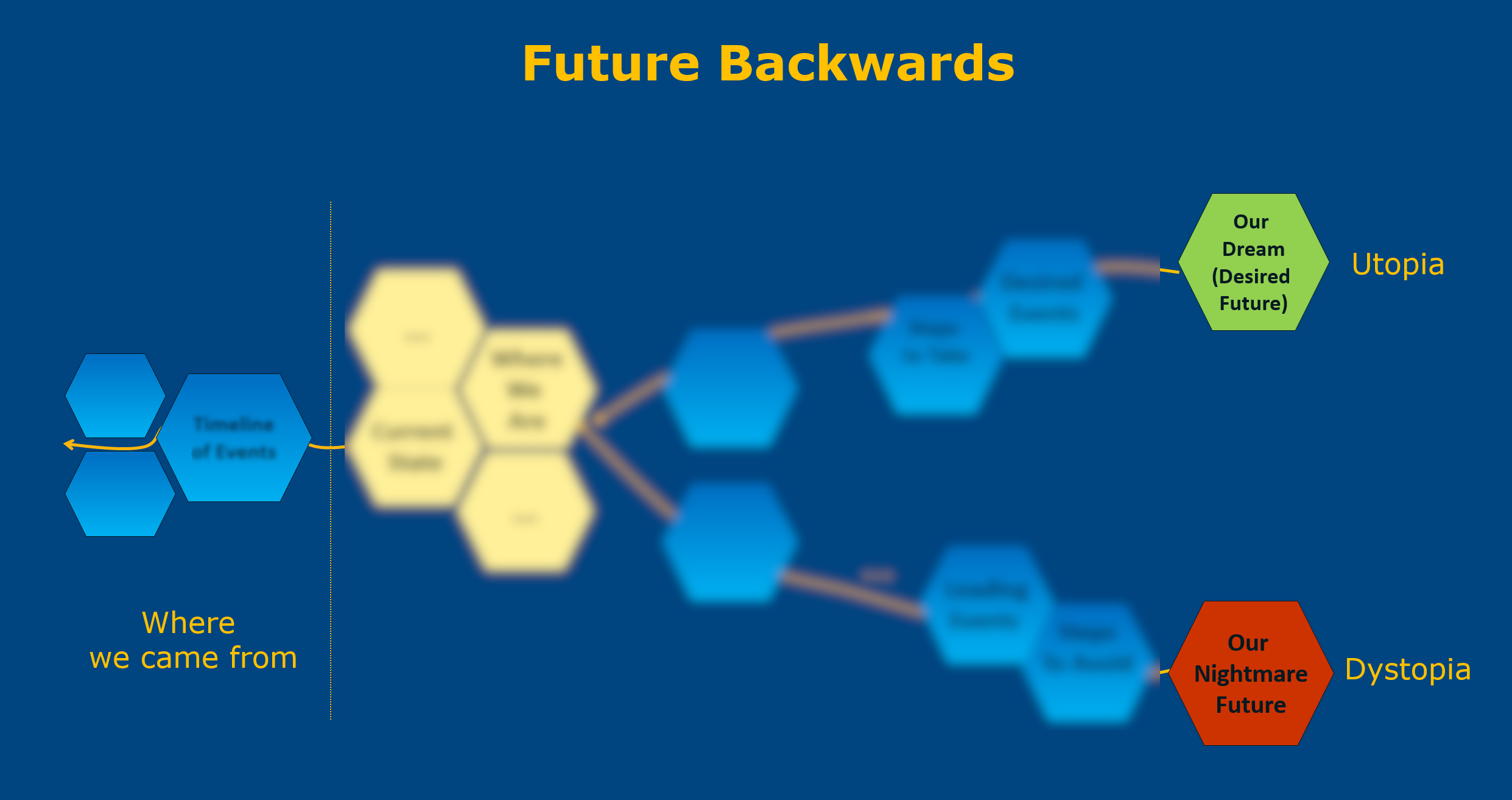 FutureBackwards