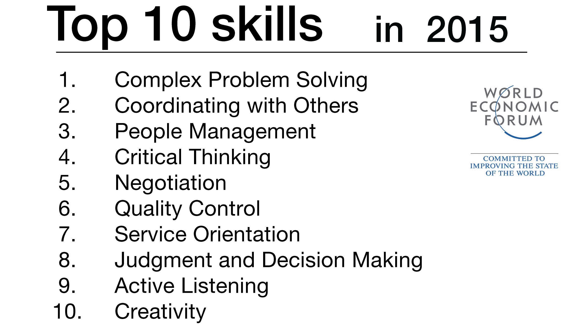 Current Data From WEF 2015